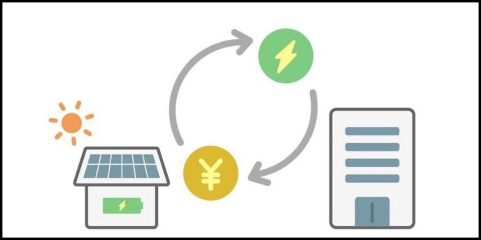 太陽光で発電した電力を企業に売電し、報酬を得る仕組みの図解イラスト